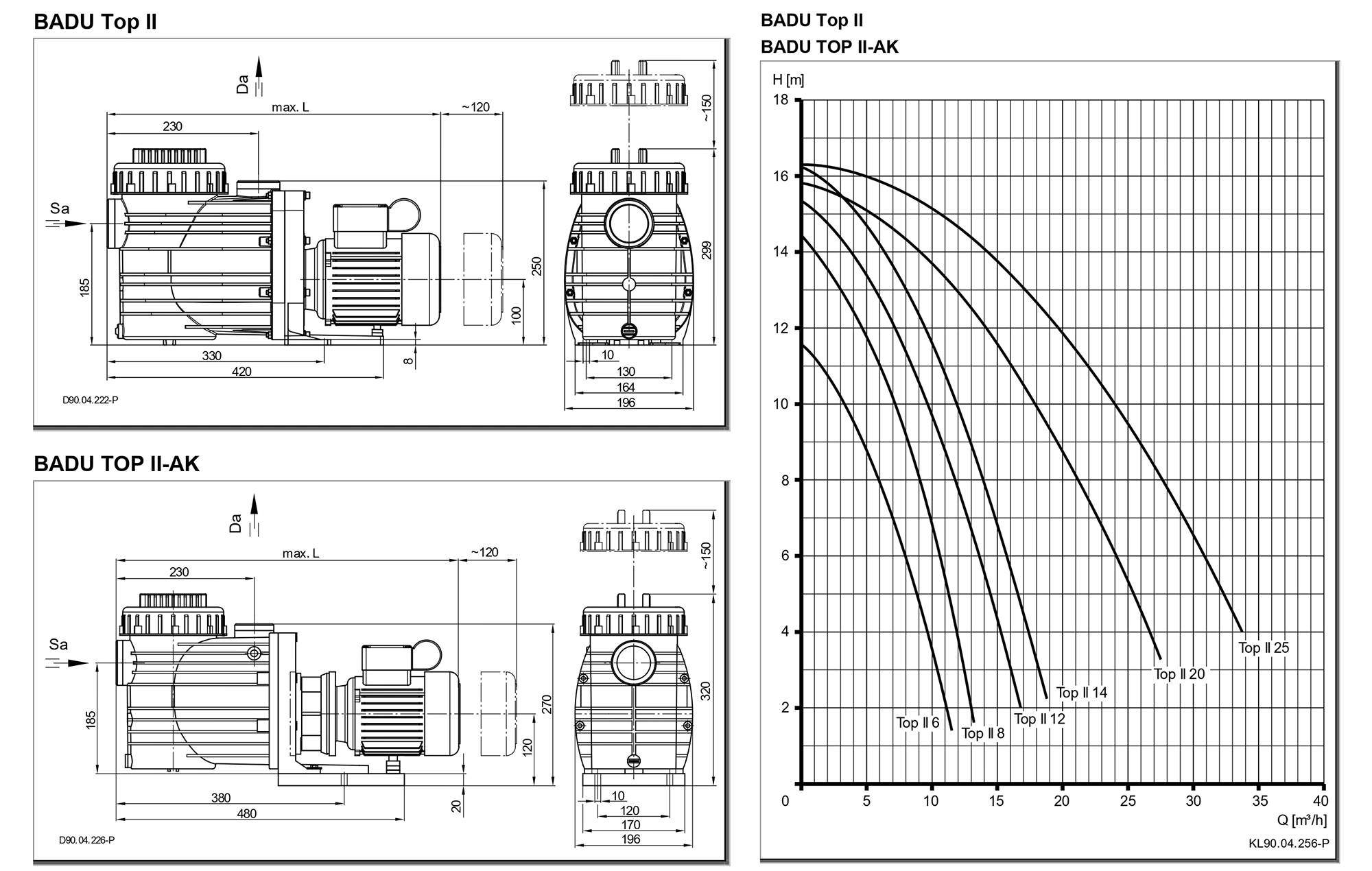 Badu TOP II medence szivattyú műszaki adatok